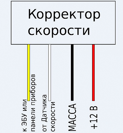 Корректор спидометра электронный 1