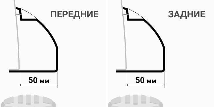 50-50
