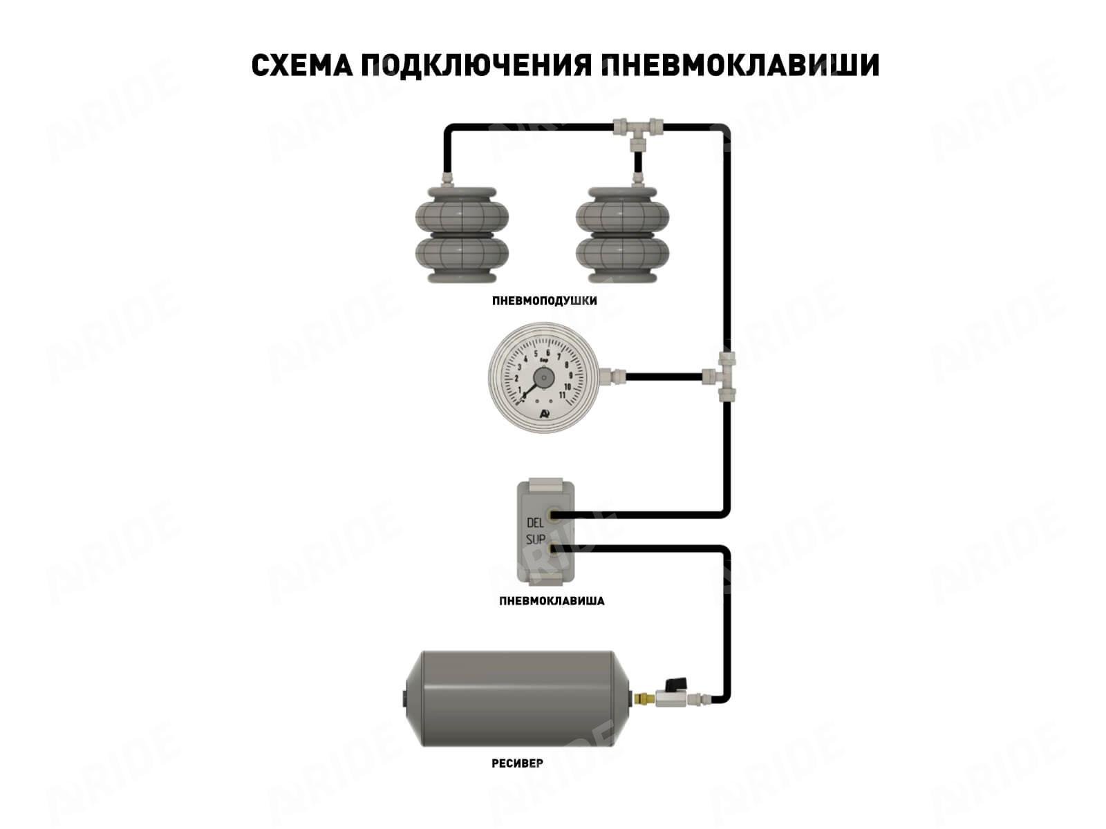 Клавиша пневматическая PS2