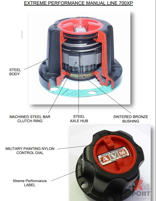 AVM-745XP