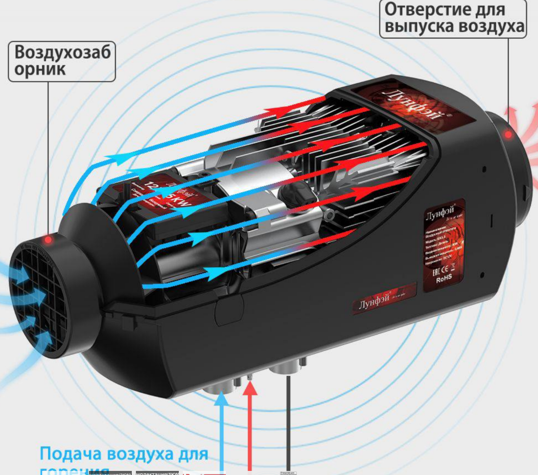лунфей дорогой