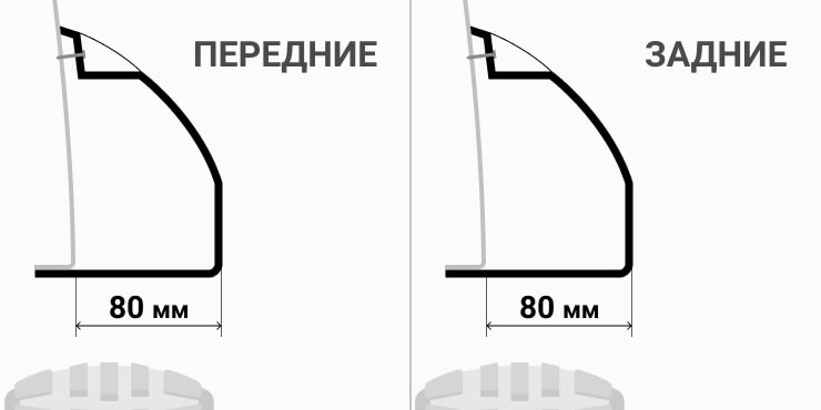 ТЛК 80-80